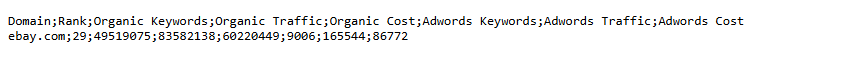 A browser window showing the semicolon-separated Semrush response for ebay.com